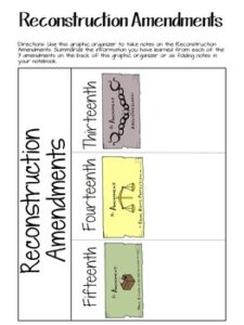 Reconstruction Activities Bundle - Social Studies Success